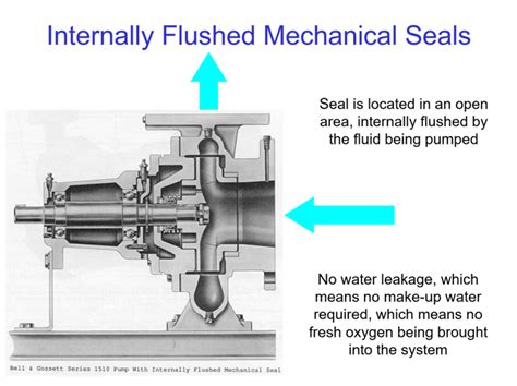 centrifugal pump seal chamber pressure|mechanical seal for water pump.